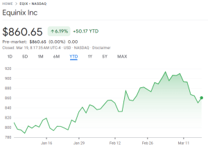 Equinix Inc. Stock Price YTD (03-19-2024)