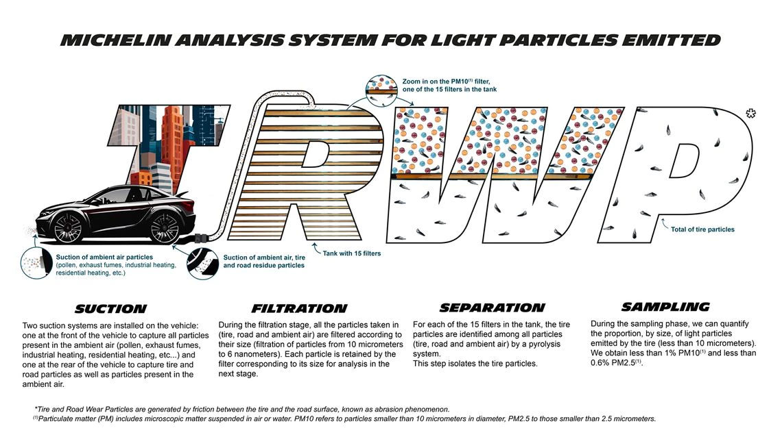 Michelin Analysis System for Light Particles Emitted