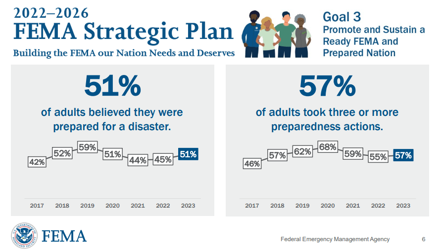 FEMA Strategic Plan Survey