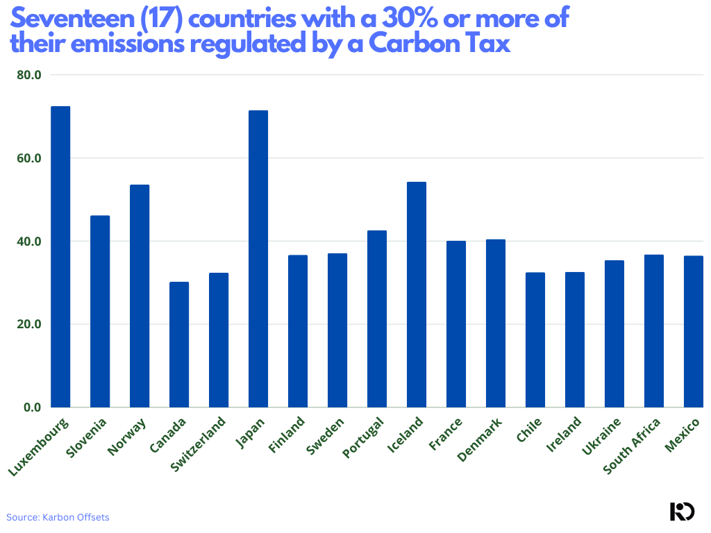 Seventeen (17) countries with a 30% or more of their emissions regulated by a Carbon Tax