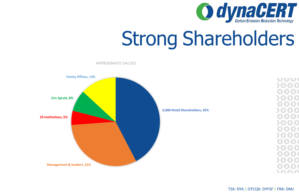 Chart 4