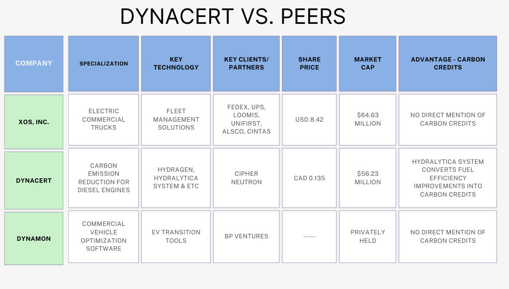 dynaCert and Peers