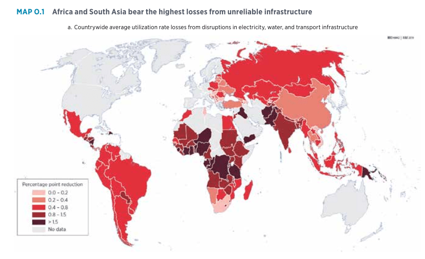 Africa and South Asia bear the highest losses from unreliable infrastructure