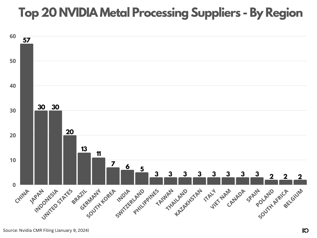  Nvidia CMR Filing (January 9, 2024)