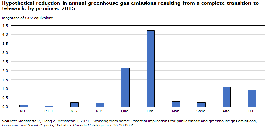 Chart 1